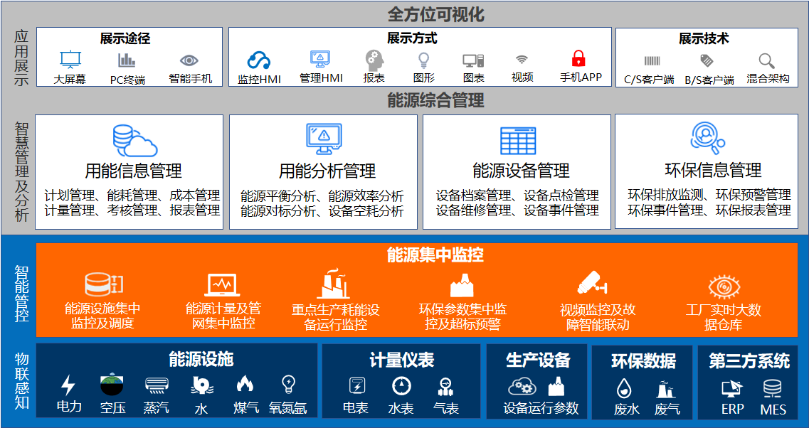泰豪能源管理系統(tǒng)