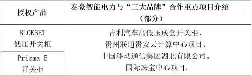攜手精英 共創(chuàng)輝煌——盤點(diǎn)泰豪智能電力與國際“三大”電氣品牌的項(xiàng)目合作(圖6)