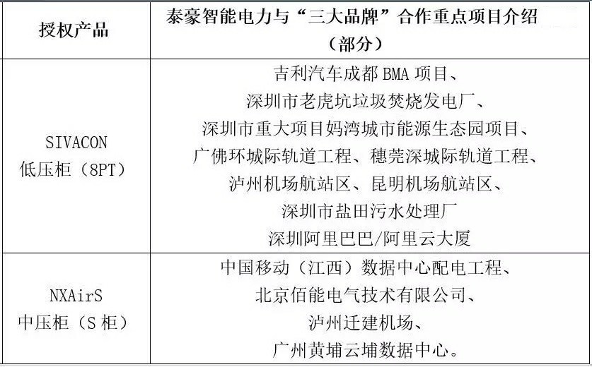 攜手精英 共創(chuàng)輝煌——盤點(diǎn)泰豪智能電力與國際“三大”電氣品牌的項(xiàng)目合作(圖8)