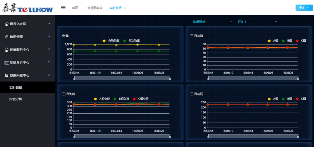 強(qiáng)化科技支撐-助力用電安全-泰豪電力云助力龍?zhí)侗谜?圖2)