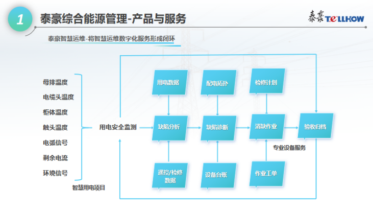 電托管，泰豪智能電氣為深圳航天物業(yè)提供用電優(yōu)化解決方案(圖1)