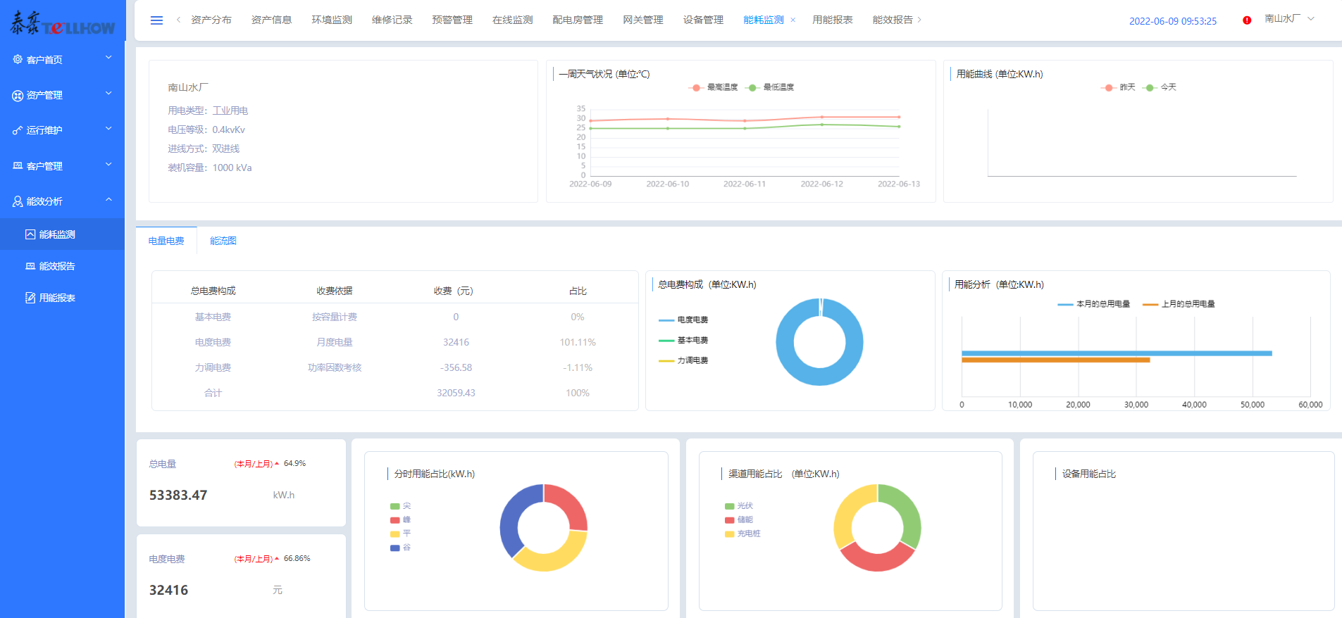 水務(wù)行業(yè)的雙碳進階指南—泰豪智能電氣智慧綜合能源系統(tǒng)解決方案幫您提效！(圖2)