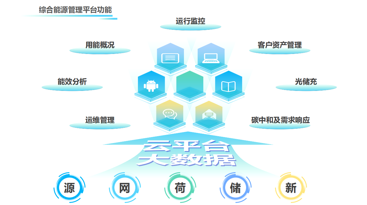 “碳中和”背景下，智慧綜合能源管理系統(tǒng)在智慧園區(qū)中的應用(圖3)