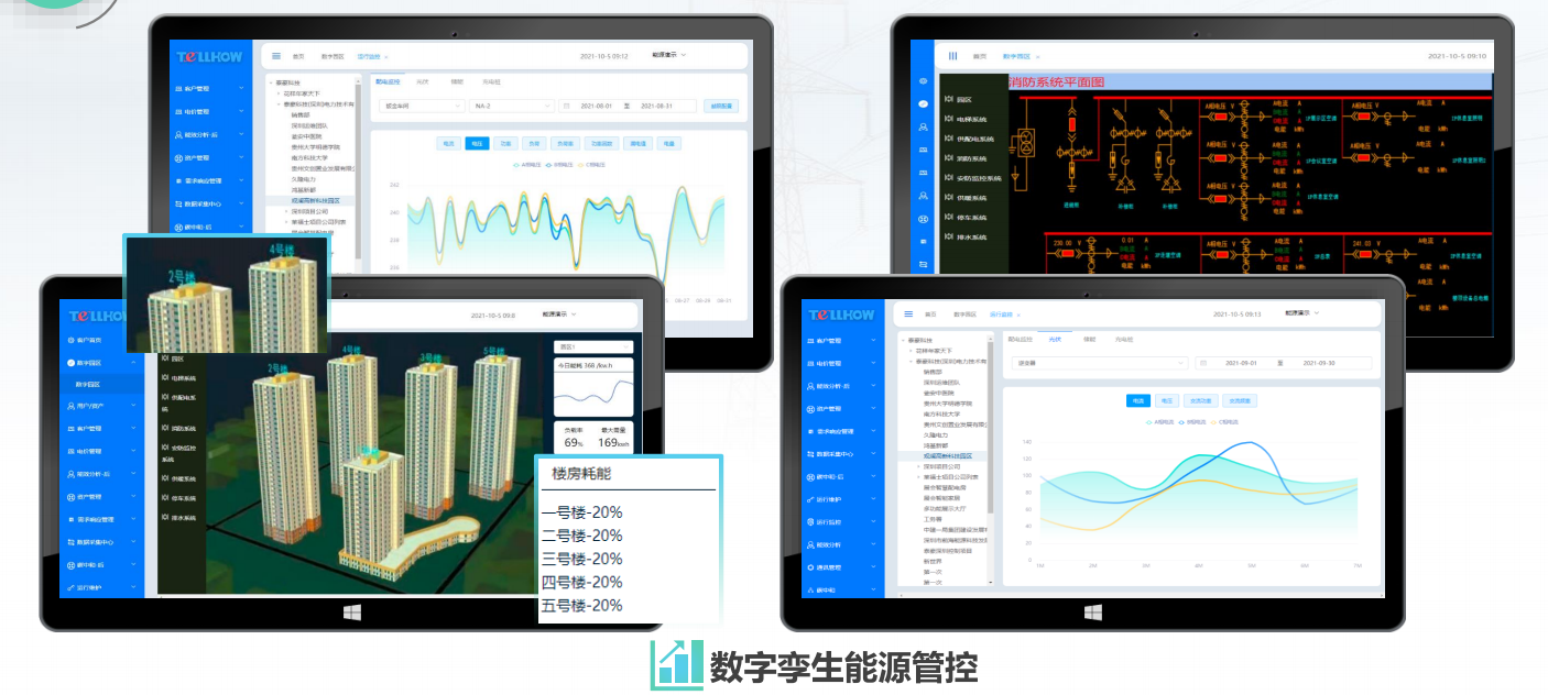 “碳中和”背景下，智慧綜合能源管理系統(tǒng)在智慧園區(qū)中的應用(圖5)