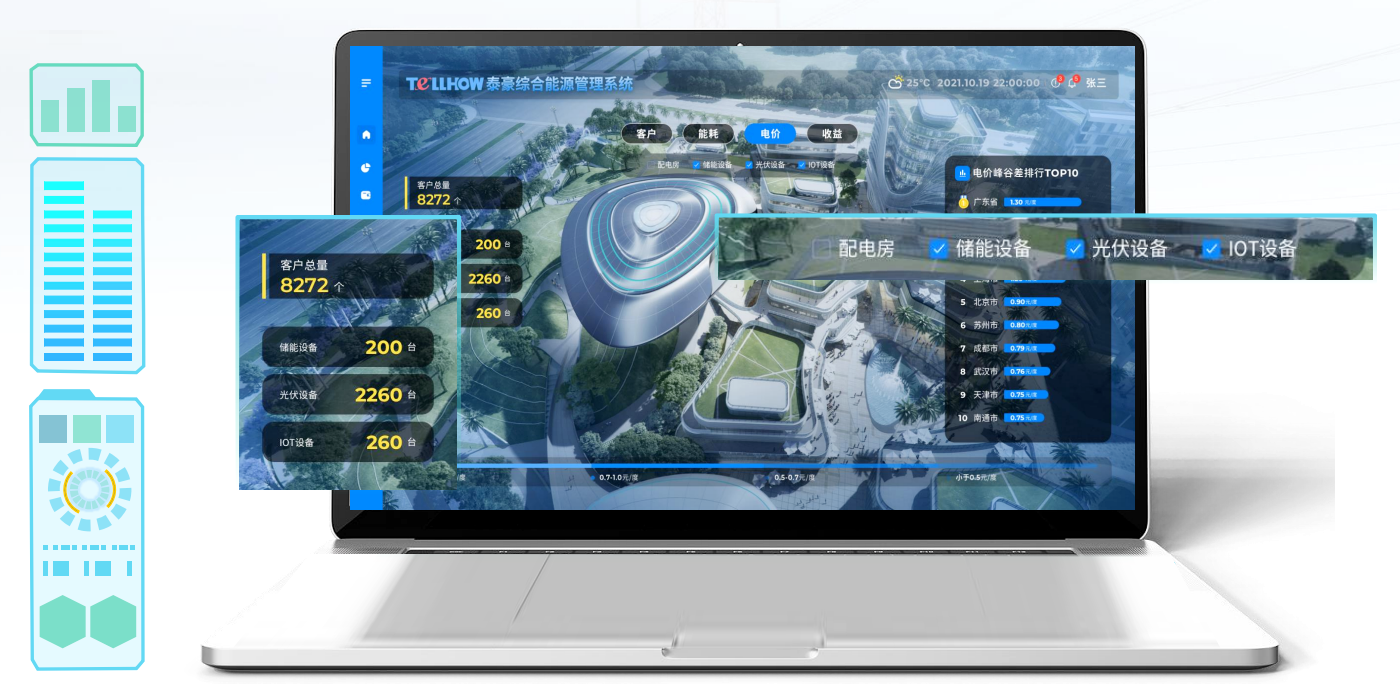 數字孿生——賦能智慧電網建設, 推進園區(qū)智慧運營(圖2)