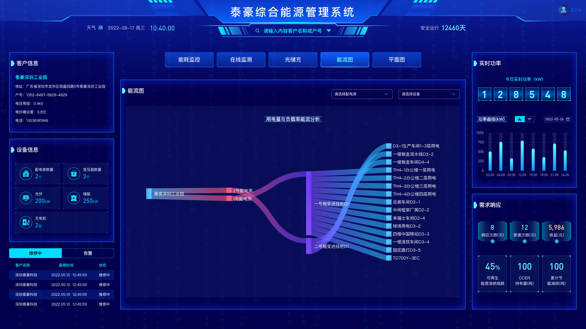 打開數(shù)字之窗 洞悉減碳之道 | 泰豪智能電氣智慧綜合能源管理系統(tǒng)“全”新升級(圖5)