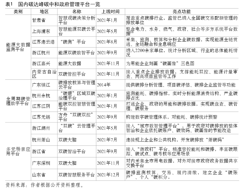 “數(shù)”智控碳，為碳達(dá)峰碳中和插上數(shù)字化翅膀(圖1)