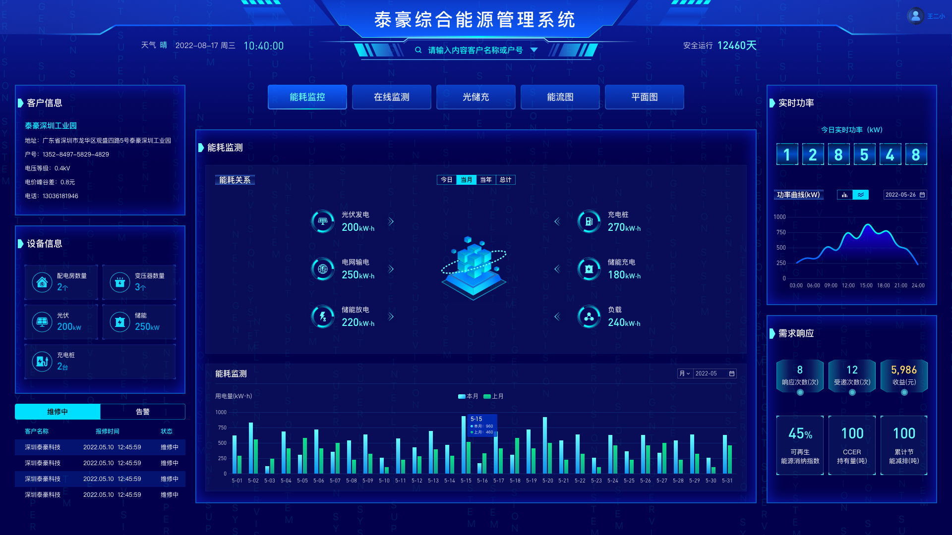 “數(shù)”智控碳，為碳達(dá)峰碳中和插上數(shù)字化翅膀(圖2)