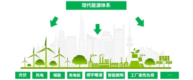 泰豪智能電氣綜合能源管理系統(tǒng)——助力園區(qū)低碳轉(zhuǎn)型，拓展能源運營新場景(圖4)