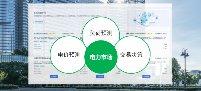 泰豪智能電氣綜合能源管理系統(tǒng)——助力園區(qū)低碳轉(zhuǎn)型，拓展能源運營新場景(圖5)
