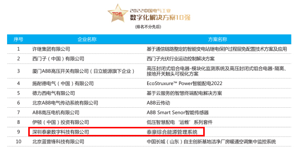 連續(xù)3年登榜！“泰豪綜合能源管理系統(tǒng)”入選“2022年度中國電氣工業(yè)數(shù)字化解決方案10強”(圖1)