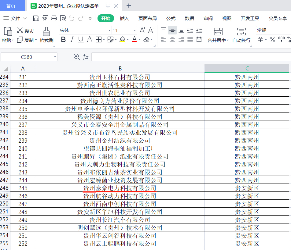 實(shí)力加冕！泰豪智能電氣貴州電力科技公司榮獲貴州省“專精特新中小企業(yè)”“科技型中小企業(yè)” 雙項(xiàng)認(rèn)定(圖3)