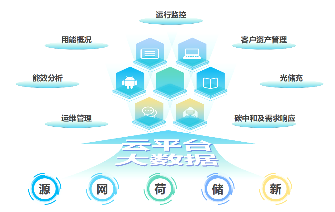 聚焦綠色低碳校園建設，助力江西工職院用電智慧化管理(圖2)