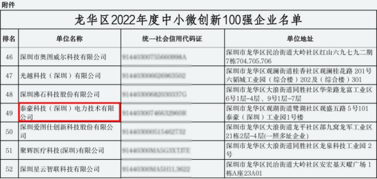 再登百強榜！泰豪科技（深圳）電力技術(shù)有限公司榮獲“龍華區(qū)2022年度中小微創(chuàng)新100強企業(yè)”認定(圖2)