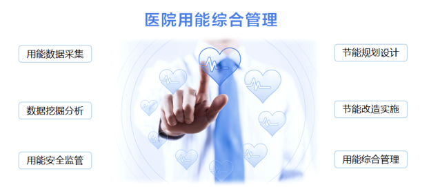 數(shù)智驅(qū)動·綠色發(fā)展 | 能源管理數(shù)字化，助力智慧醫(yī)院節(jié)能降耗(圖3)