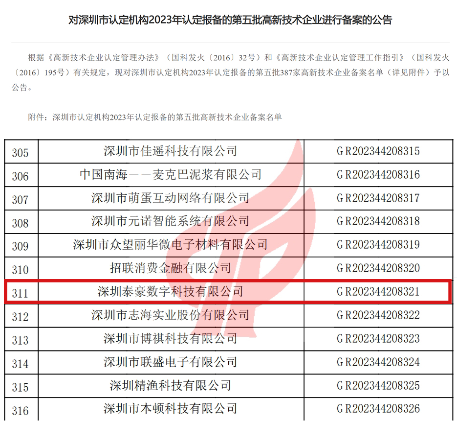 實力認證！泰豪智能電氣深圳數(shù)字科技公司榮獲國家“高新技術企業(yè)”認定(圖1)