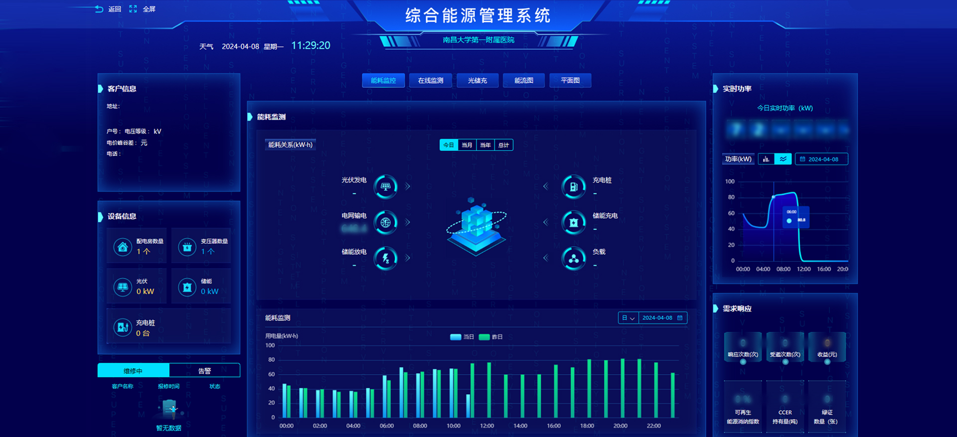 聚焦低碳智慧醫(yī)院建設(shè)，助力南昌大學(xué)第一附屬醫(yī)院用電智慧化管理(圖2)