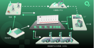 驅(qū)動零碳未來！泰豪智能電氣光儲充解決方案加速全球布局(圖1)