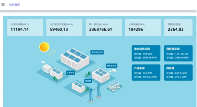 深耕光伏運維，構(gòu)建能源生態(tài)：泰豪智能電氣邁向服務(wù)新維度(圖3)