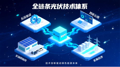追光逐綠謀新篇——泰豪智能電氣在光伏領域的實踐與發(fā)展(圖1)