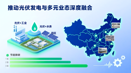 追光逐綠謀新篇——泰豪智能電氣在光伏領域的實踐與發(fā)展(圖2)