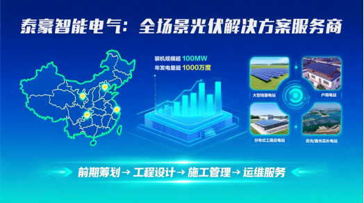 追光逐綠謀新篇——泰豪智能電氣在光伏領域的實踐與發(fā)展(圖3)