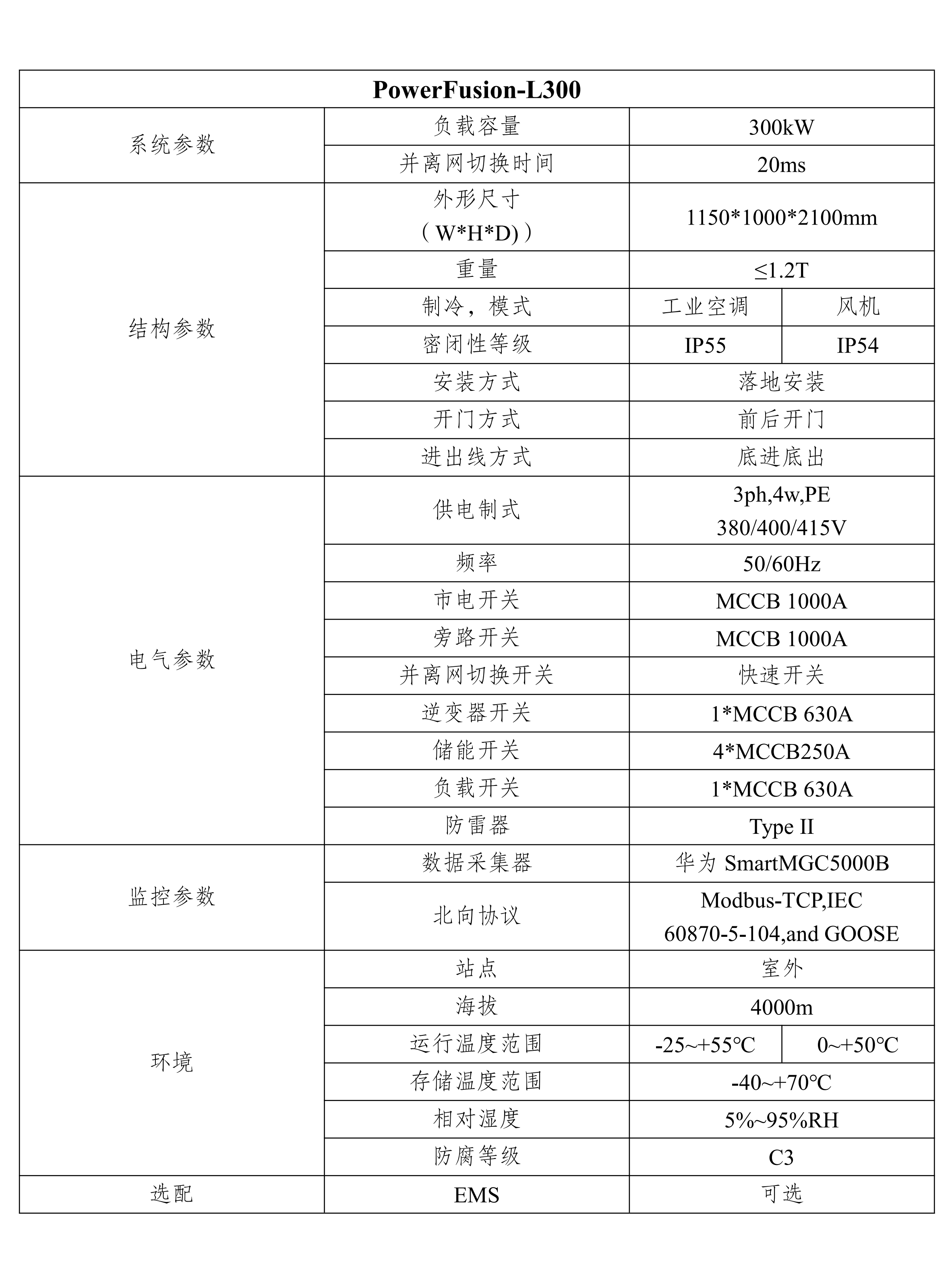 PowerFusion-L300(圖1)